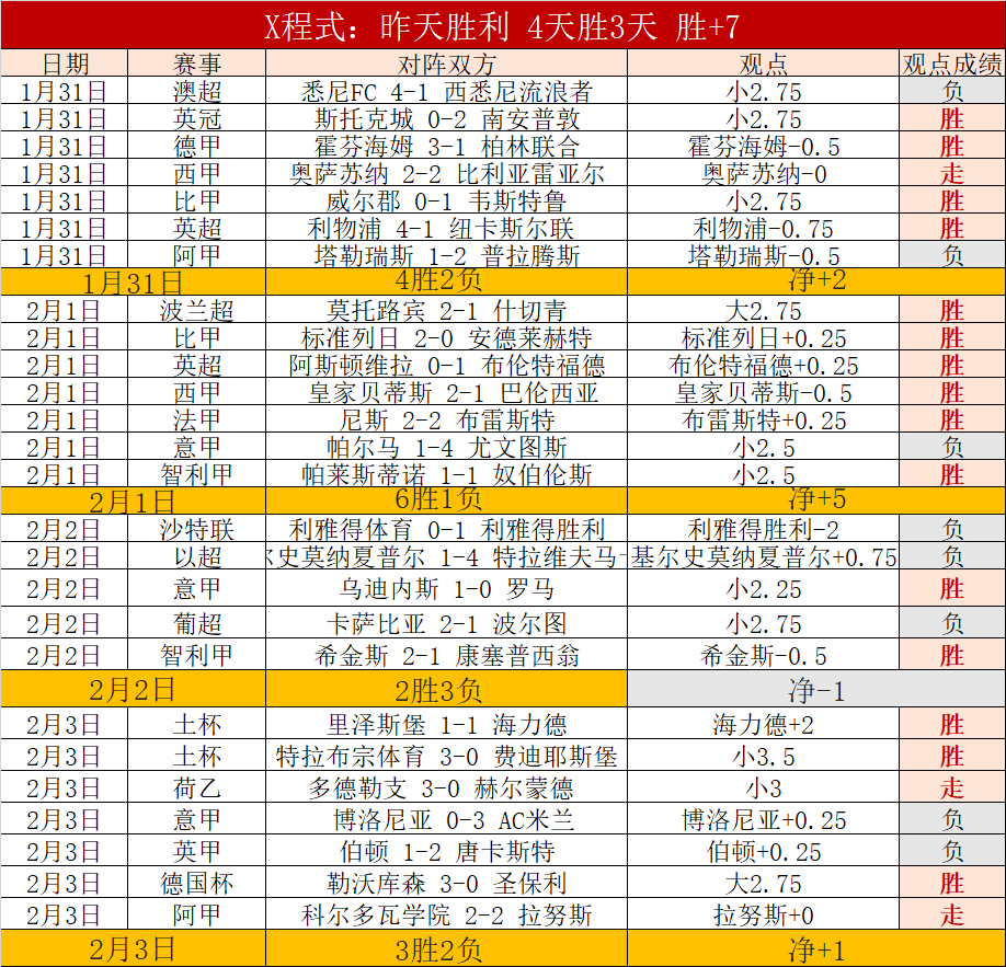 利物浦客场,大胜热刺,英超上演进,万博manbetx体育平台,万博体育官网,万博体育app下载,ManBetX,SPORTS