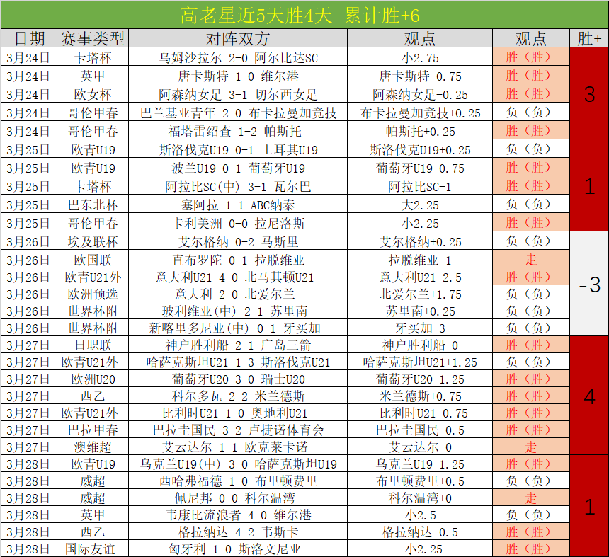 津門虎評析,步履维艰,進步空间尚,万博manbetx体育平台,万博体育官网,万博体育app下载,ManBetX,SPORTS